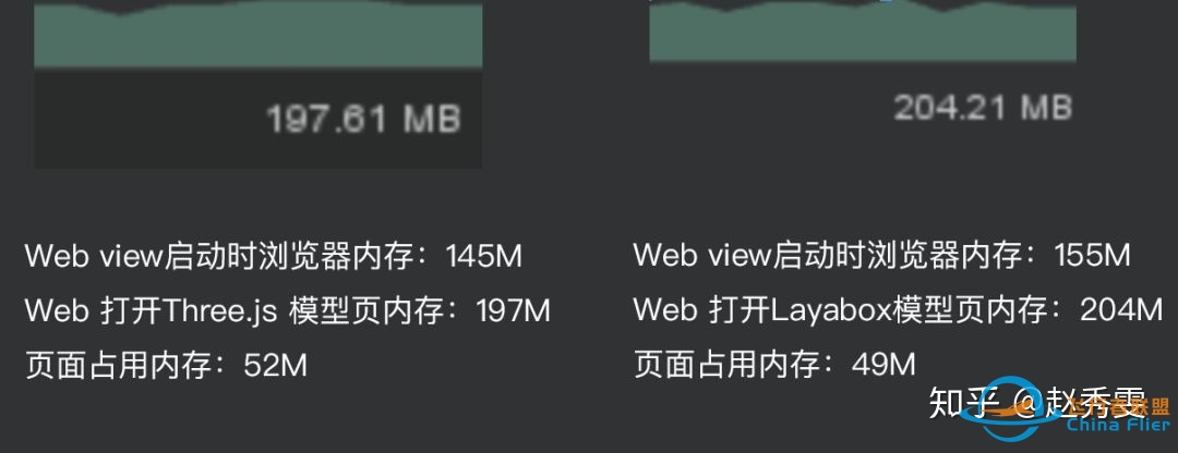 3D探索——Web 3D哪家强？-2568 