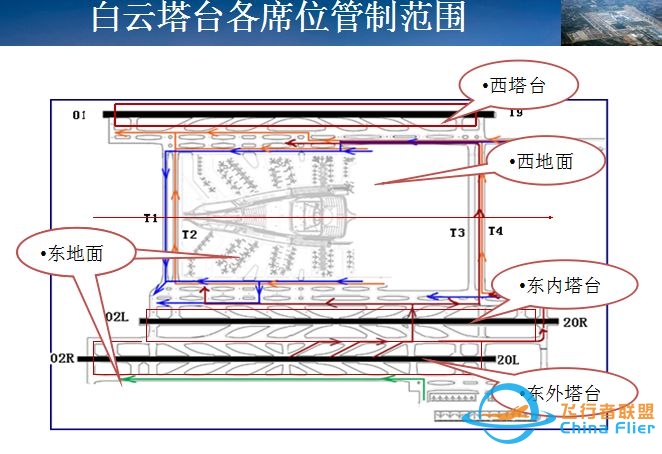 成为飞行员是一种怎样的体验？-9954 