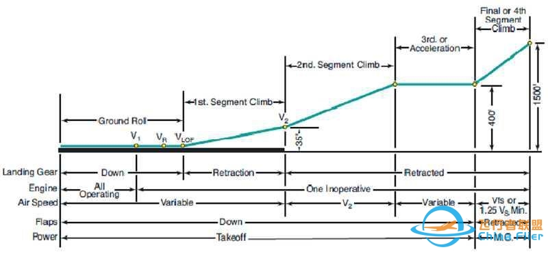成为飞行员是一种怎样的体验？-1896 
