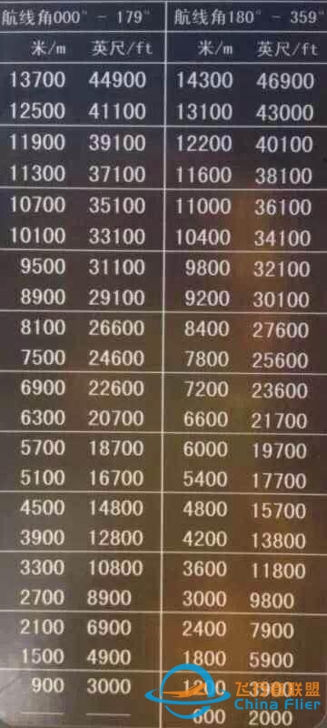 成为飞行员是一种怎样的体验？-1900 