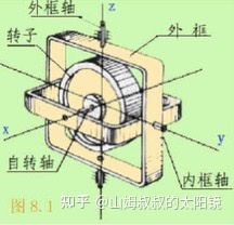 21年民航飞行员就业前景如何？-3491 