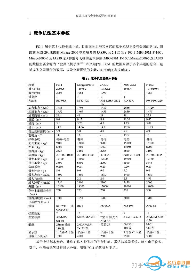 “绝对真实”的DCS枭龙模组-971 