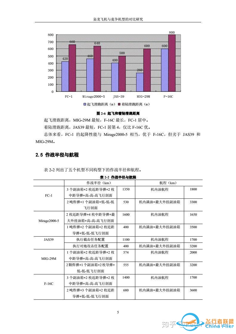 “绝对真实”的DCS枭龙模组-4389 