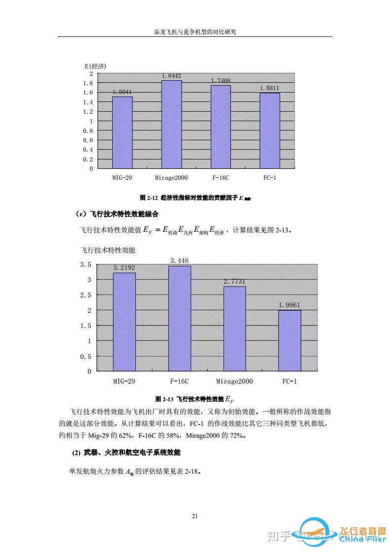 “绝对真实”的DCS枭龙模组-4517 