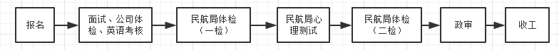 如何从零开始成为一个飞行员？-6146 