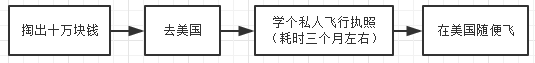 如何从零开始成为一个飞行员？-4430 