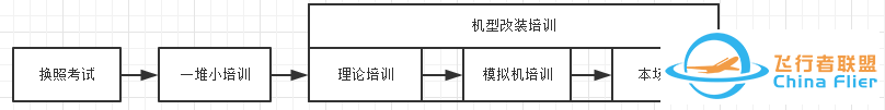 如何从零开始成为一个飞行员？-8740 