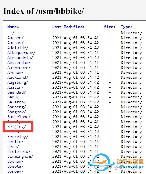 OpenStreetMap中各类OSM数据多种下载渠道及方 …-2930 
