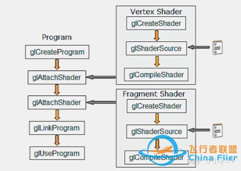 《图形编程技术学习》（五十五）VS、FS的使用步骤-377 