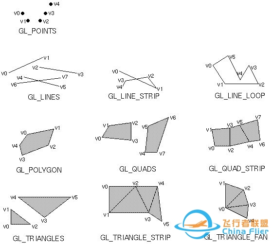 OpenGL入门教程-4681 