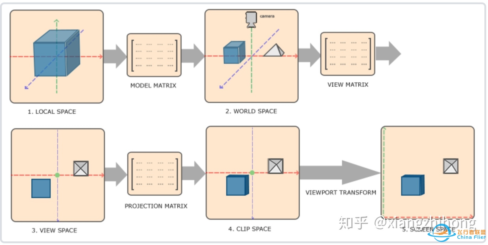 OpenGL入门教程-8191 