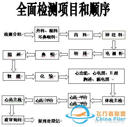 高中生报考飞行员容易吗？大概需要什么条件?-6153 