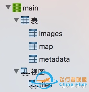浅谈Mapbox开源技术-34 