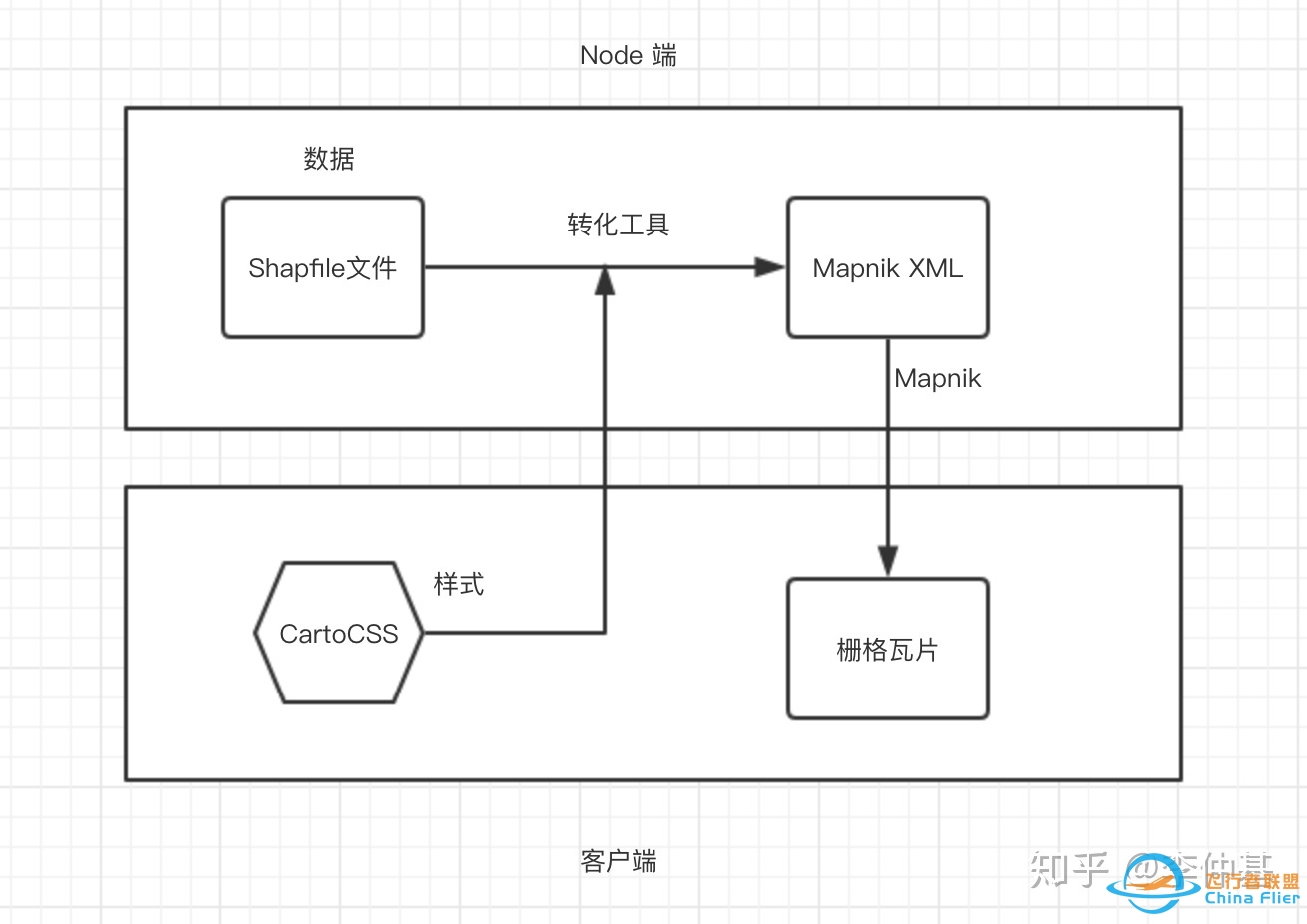 浅谈Mapbox开源技术-5297 
