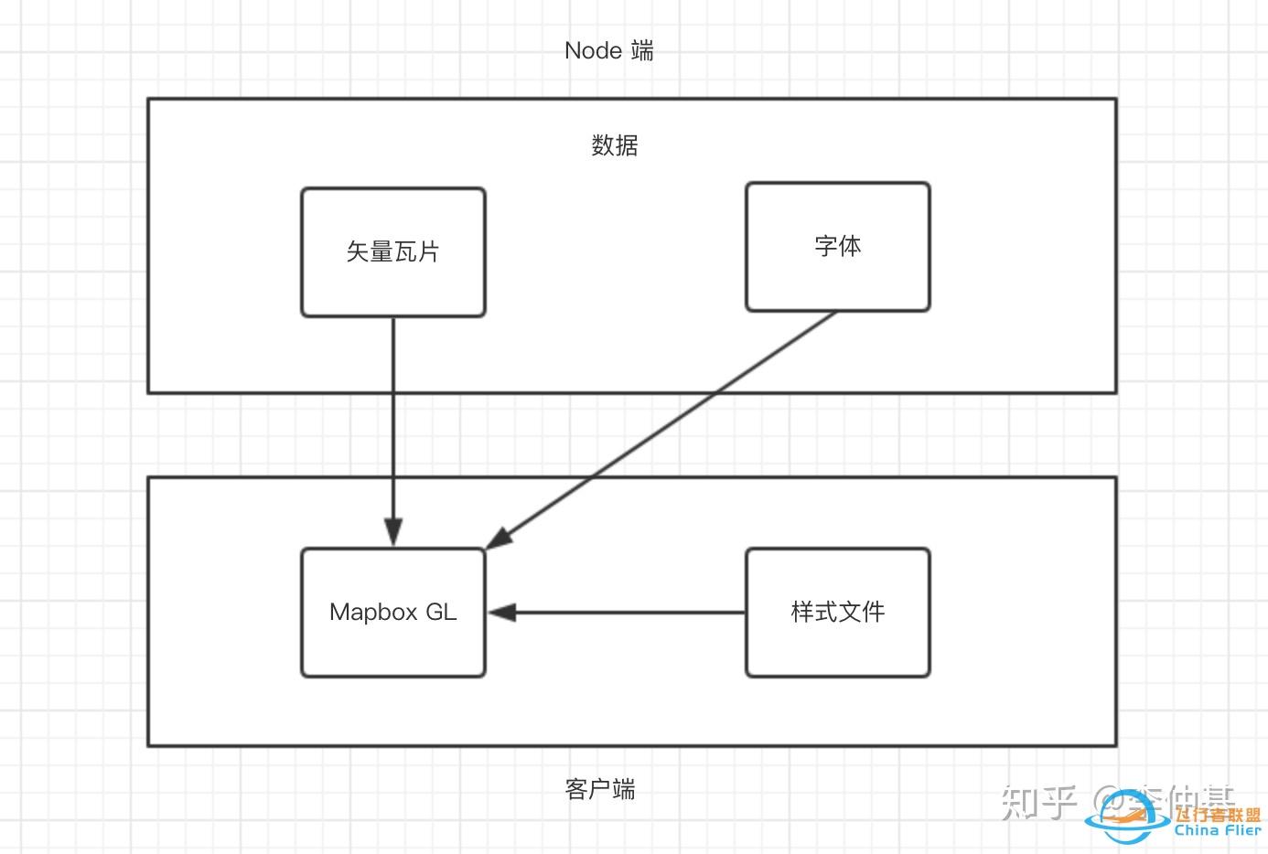 浅谈Mapbox开源技术-2995 