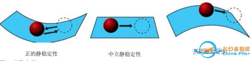 有哪些飞行学员必须熟记的飞行原理？-2814 