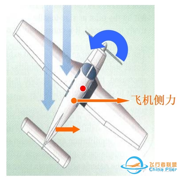 有哪些飞行学员必须熟记的飞行原理？-3668 
