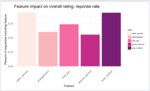 航空公司如何提升顾客满意度?-5137 