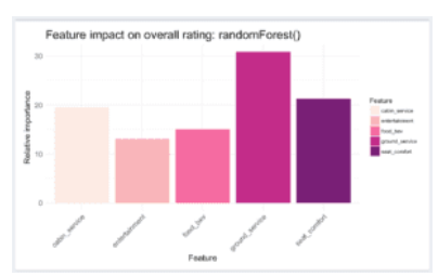 航空公司如何提升顾客满意度?-7428 