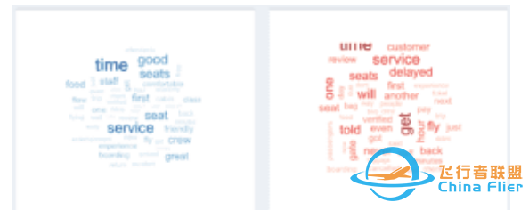 航空公司如何提升顾客满意度?-8126 