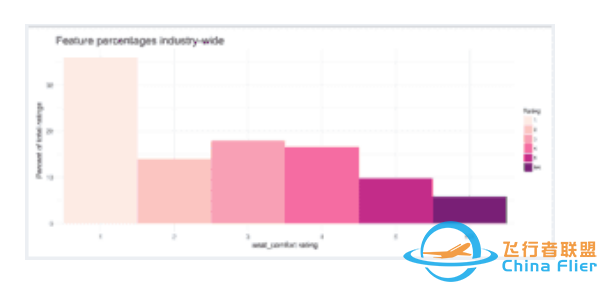 航空公司如何提升顾客满意度?-7006 