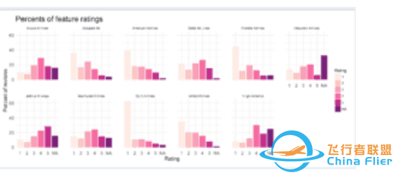 航空公司如何提升顾客满意度?-6442 