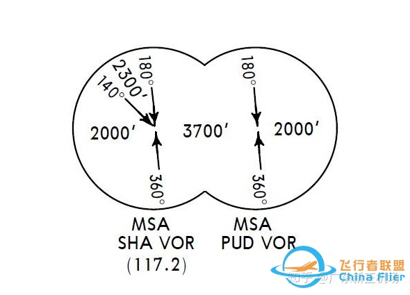 航路及终端区的限制高度-1677 
