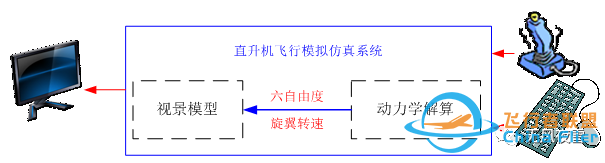 飞行仿真--3.刚体六自由度方程、变换矩阵与四元数-6233 