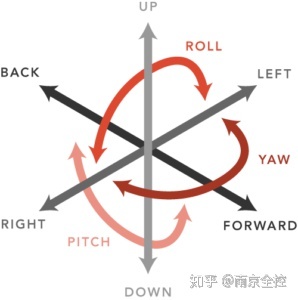 三自由度VS六自由度-1395 