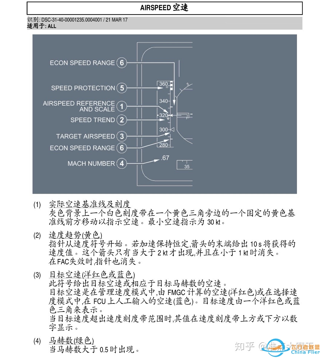 菜鸟求问计算飞行某一距离航线所需时间，应该用地速计算吗 ...-7406 