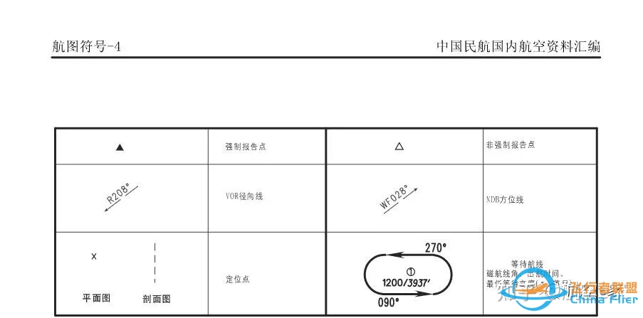 杰普逊航图和CAAC航图的使用异同点？-4142 