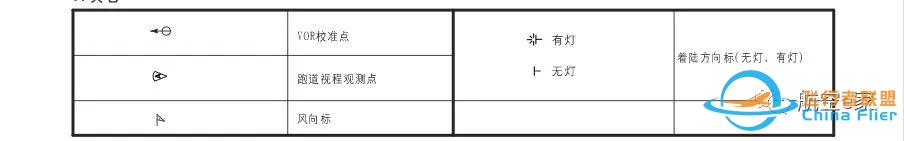 杰普逊航图和CAAC航图的使用异同点？-45 