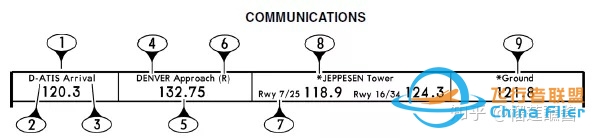杰普逊航图——进近图标注解释-8862 