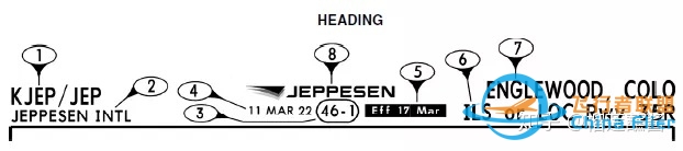 杰普逊航图——进近图标注解释-8532 
