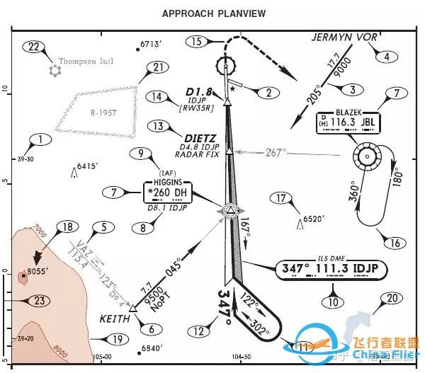杰普逊航图——进近图标注解释-6589 