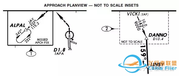 杰普逊航图——进近图标注解释-8223 