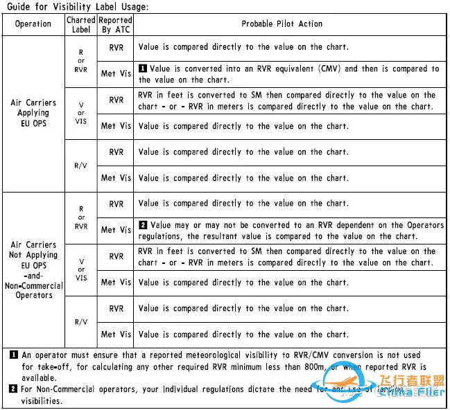 杰普逊航图——进近图标注解释-8763 