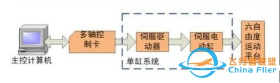 六自由度摇摆平台如何定义-9859 