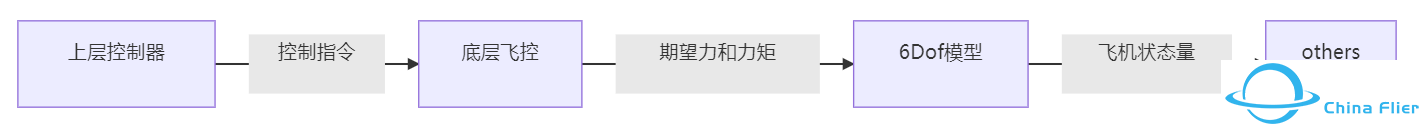 四旋翼建模与底层飞控-1105 