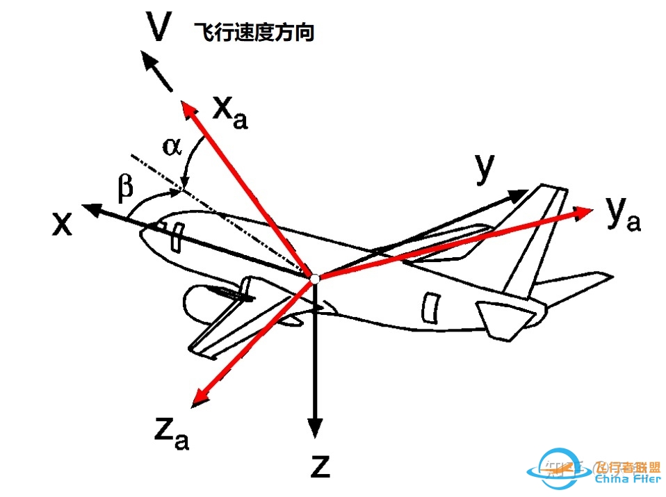 飞行动力学精简教程-4925 