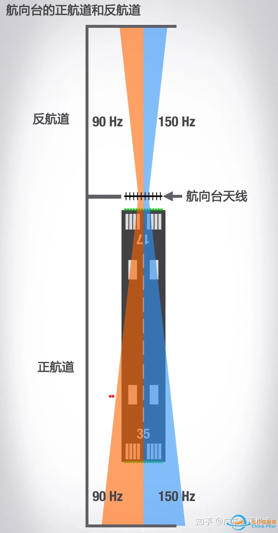 反航道进近究竟是个什么东西？-7655 