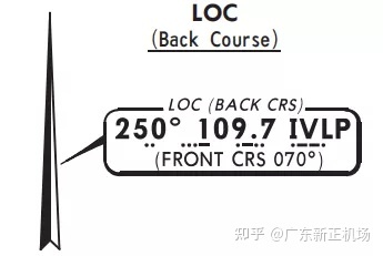 反航道进近究竟是个什么东西？-2580 