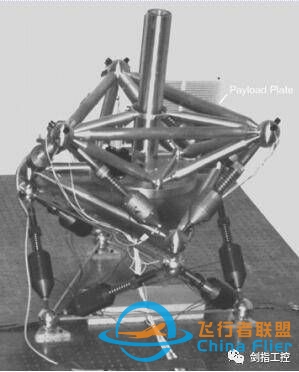 轻松了解六自由度并联机器人相关知识-3852 