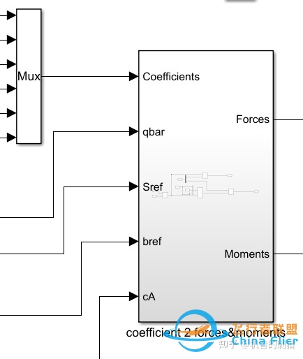 气动模型与简单飞行仿真的Simulink（MATLAB）实现-988 