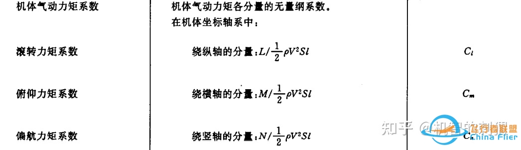 气动模型与简单飞行仿真的Simulink（MATLAB）实现-6461 