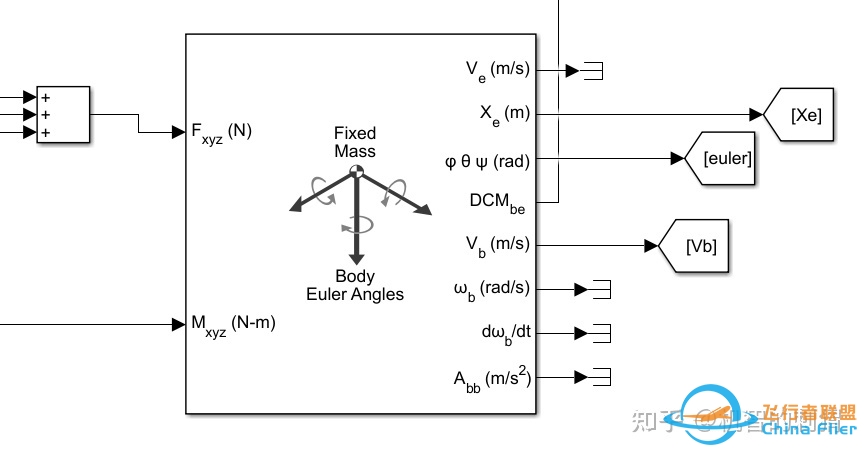 气动模型与简单飞行仿真的Simulink（MATLAB）实现-2762 