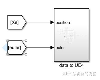 气动模型与简单飞行仿真的Simulink（MATLAB）实现-2152 