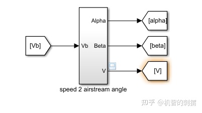 气动模型与简单飞行仿真的Simulink（MATLAB）实现-3944 