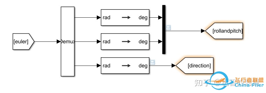 气动模型与简单飞行仿真的Simulink（MATLAB）实现-6874 