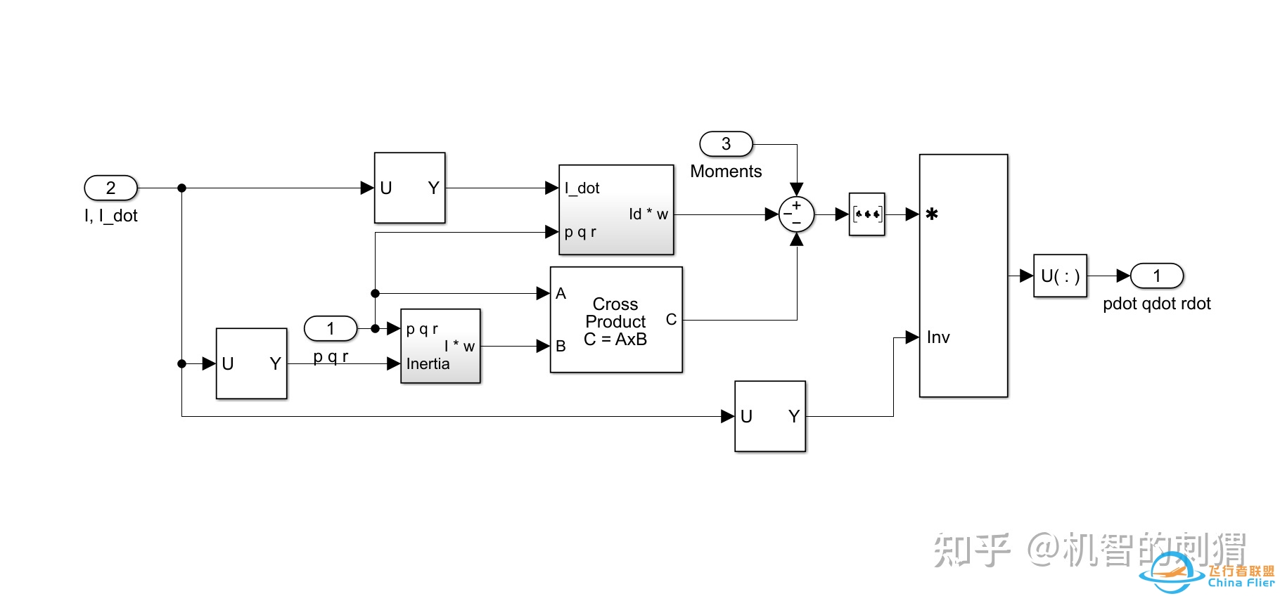 气动模型与简单飞行仿真的Simulink（MATLAB）实现-5524 